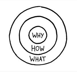 Discover your WHY!