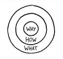 Discover your WHY!