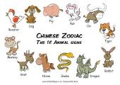 Chinese zodiac (1)