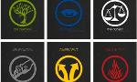 Which Divergent faction do you belong in? (2)