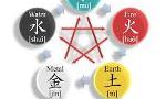 Which Wu Xing Element are You?