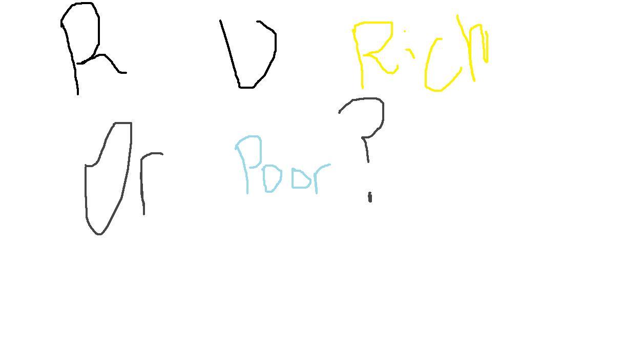 Are you going to be rich or poor? Are you going to be rich or poor?