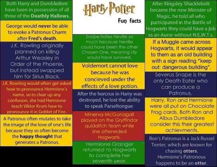 Harry Potter life quiz (girls Only) Personality Quiz