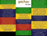 Harry Potter life quiz (girls Only)