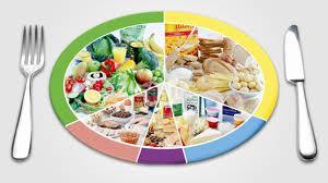 Are You Healthy Quiz Are You Healthy Quiz