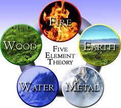 Which Of The Five Elements Are You?