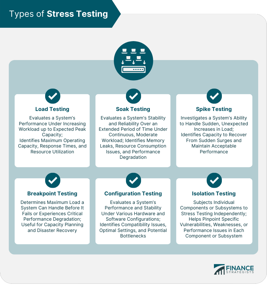 Memory Management Quiz