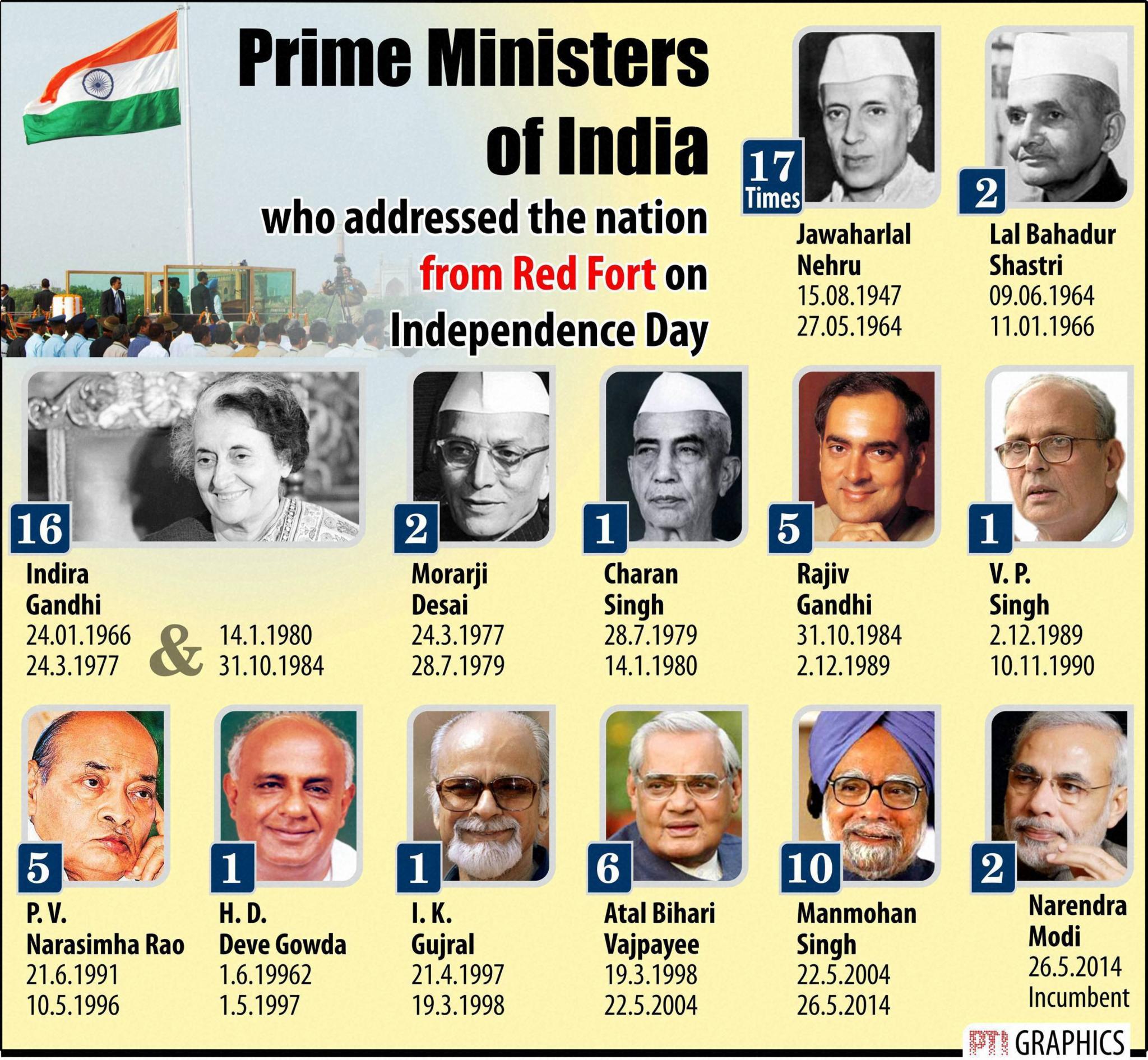 genius nirmal prime minister for kids genius nirmal prime minister for kids