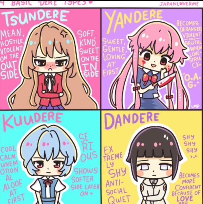 What Dere are you? Personality Quiz