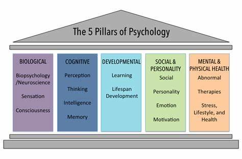 Testing Your Moral Psychology