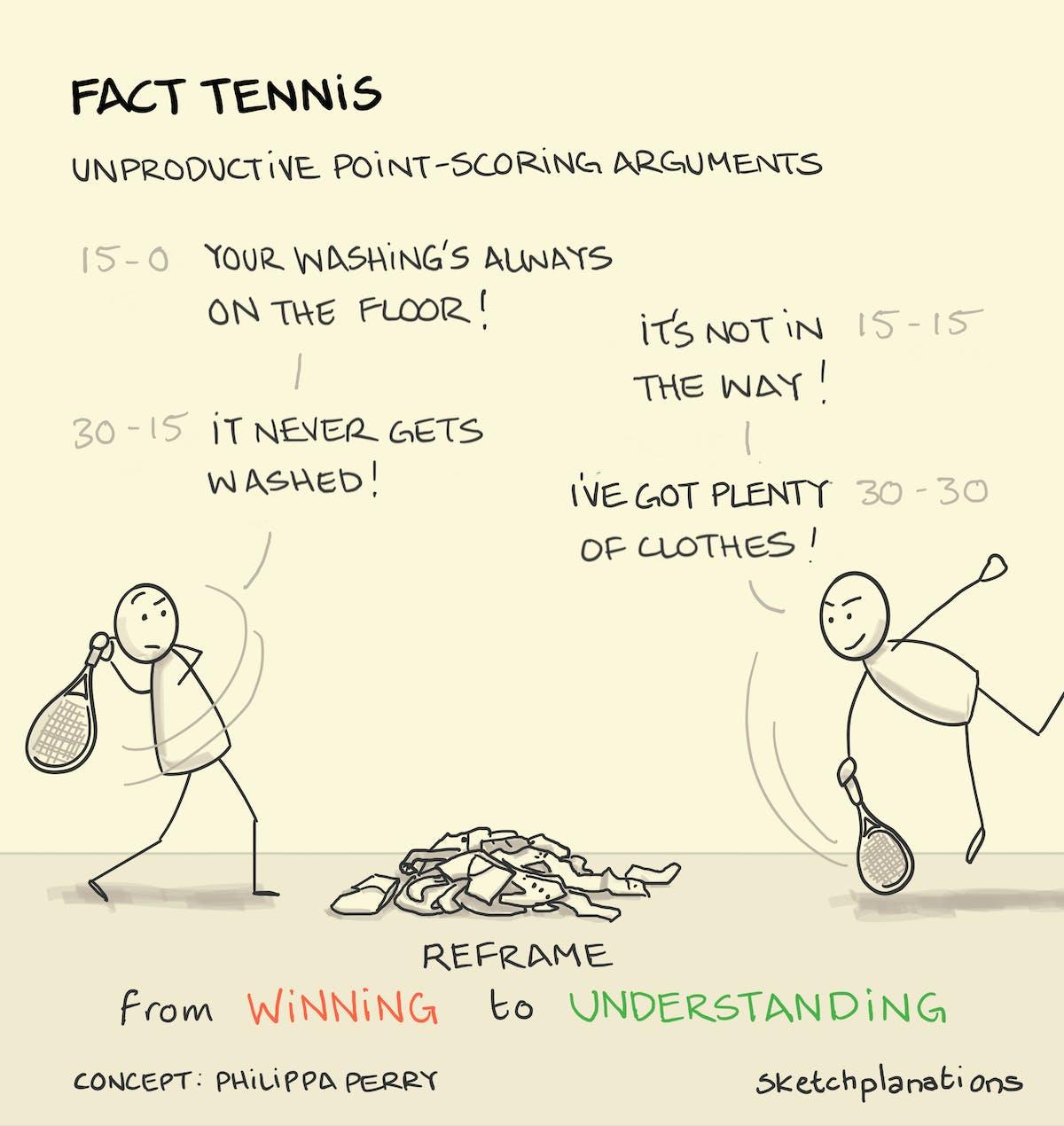 What's Your Parenting Style?