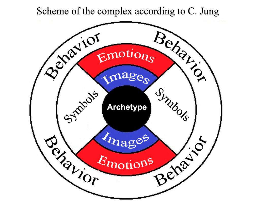 Mystical Jung Types