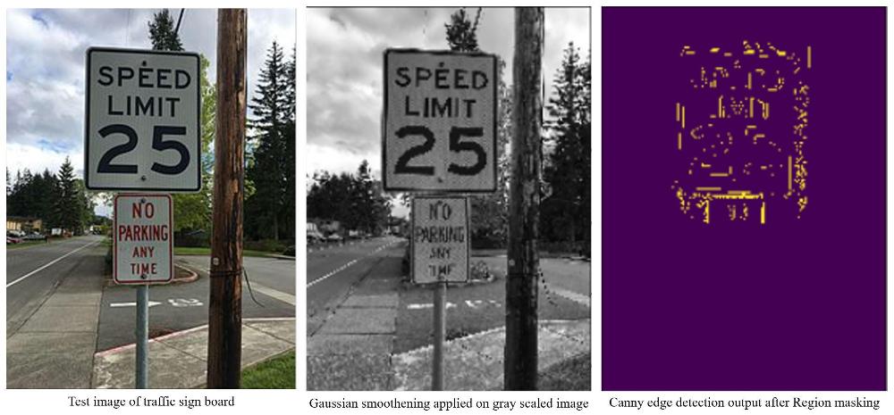 Test Your Traffic Sign Knowledge!