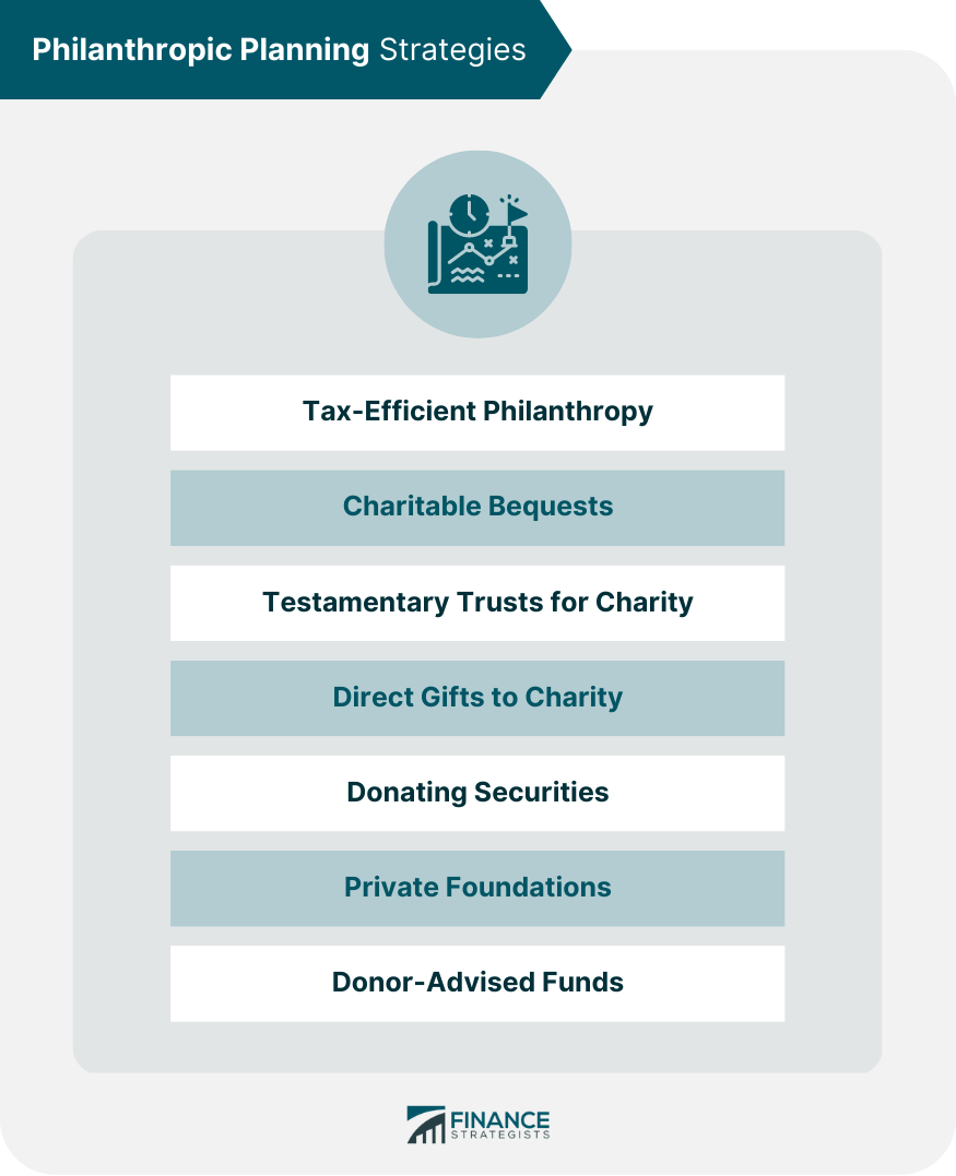 Which Philanthropist Are You? Which Philanthropist Are You?