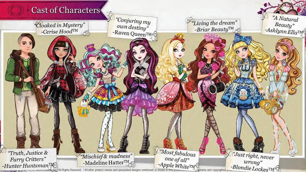 Which Ever After High character are you? (2)