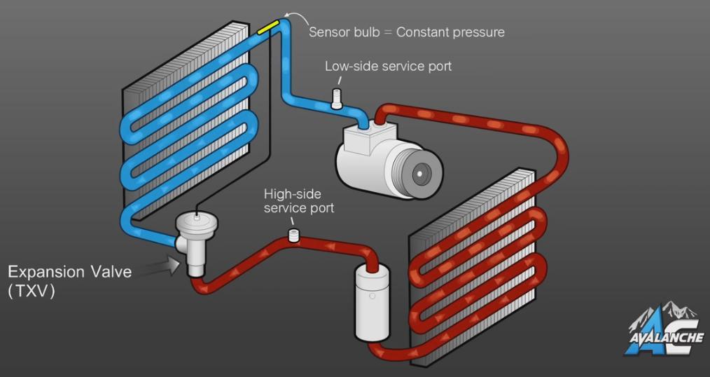 A/C system quiz