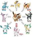 Which Eeveelution Are You? (2)