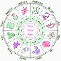Horoscope (October)