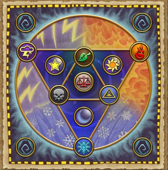 What school of magic do you belong to? Personality Quiz