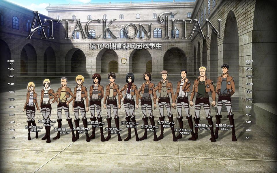 What Attack On Titan boy is your lover?