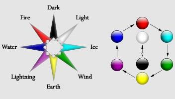 what is your element (1)