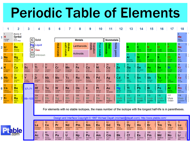 Chemical Building Blocks