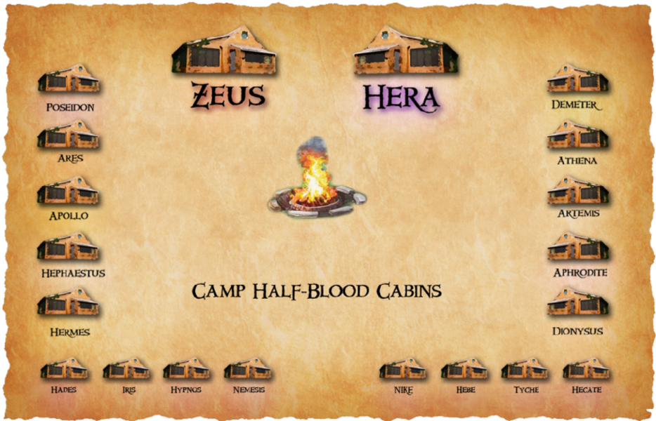 WHAT camp half blood cabin are you in?