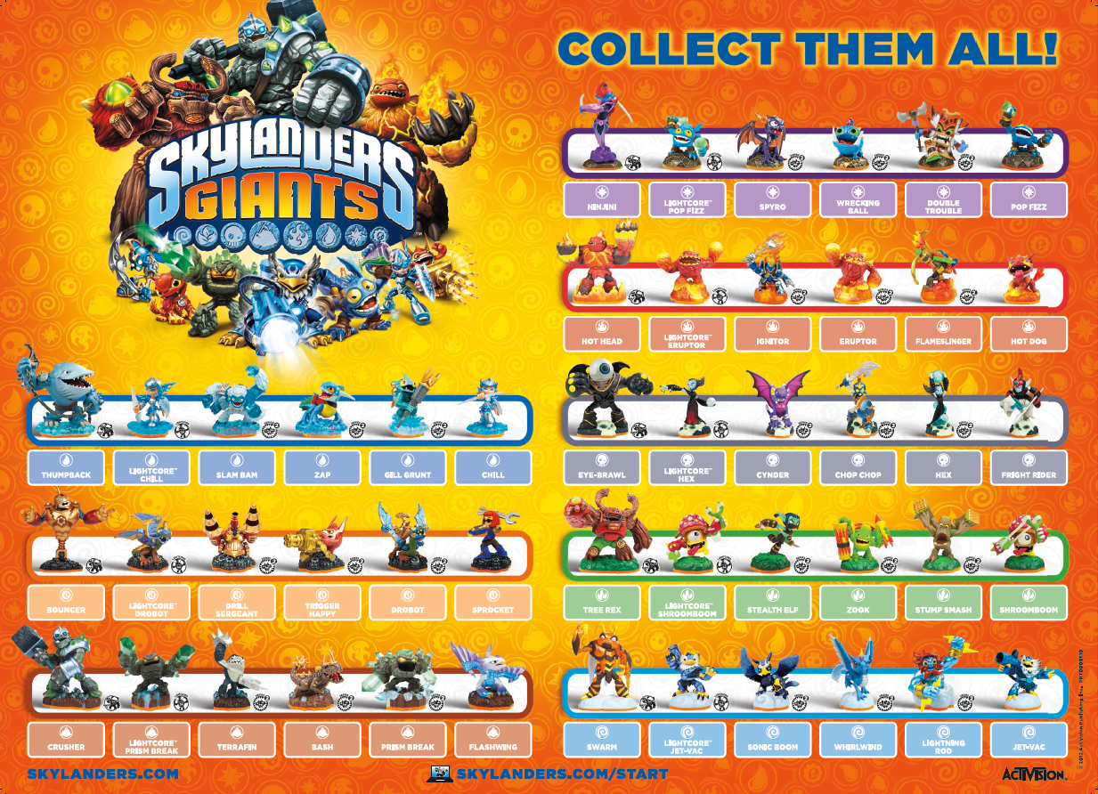 Skylanders Spyro's Adventure/ Skylanders Giants Quiz Skylanders Spyro's Adventure/ Skylanders Giants Quiz