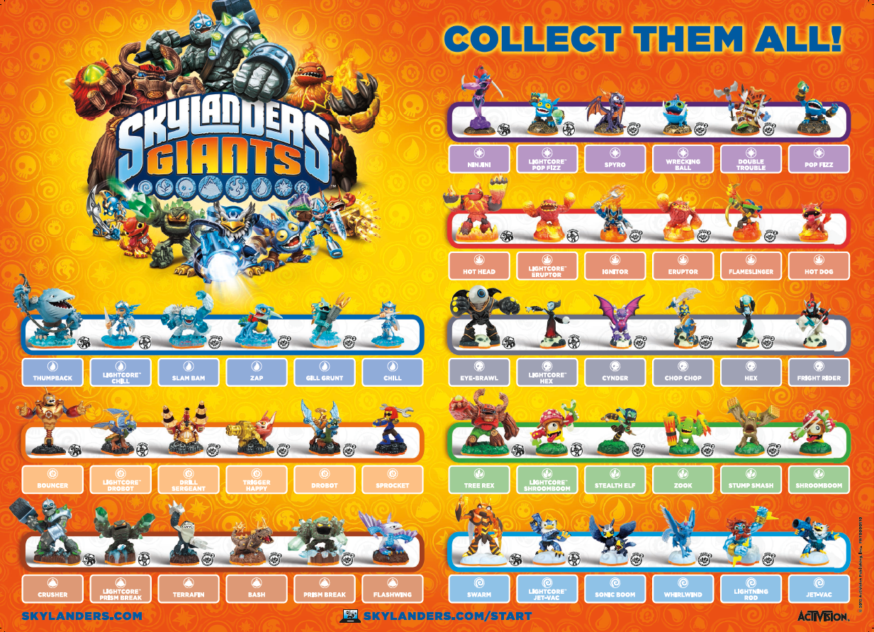 Skylanders Spyro's Adventure/ Skylanders Giants Quiz