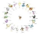 Who's Who in the Eeveelutions Squad?
