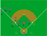 Baseball Positions Quiz
