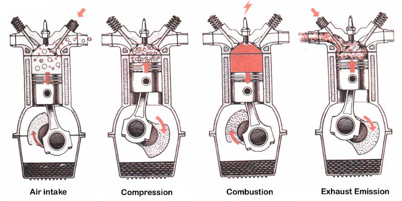 Mechanical Engineering