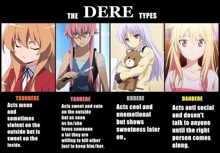 what type of dere are you   1