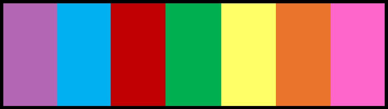 What colour should you wear? What colour should you wear?