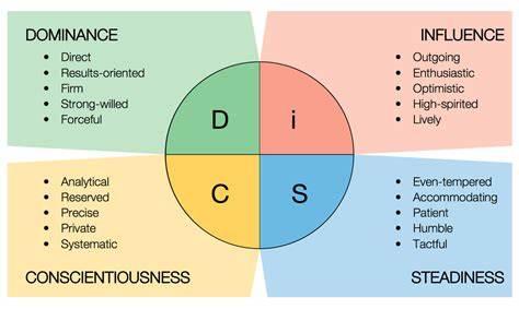 Personality Disorder Test