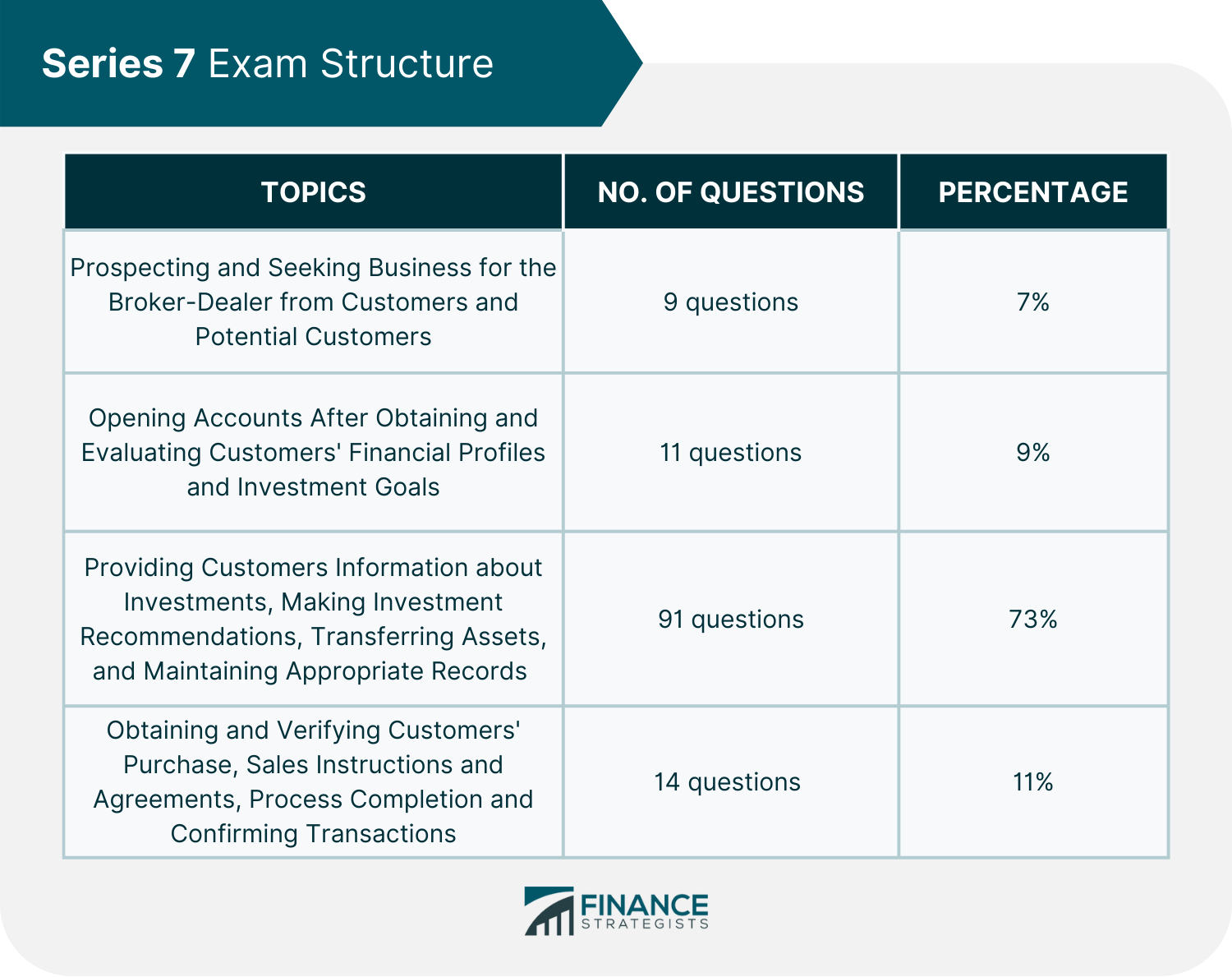 Insurance Requirements Quiz