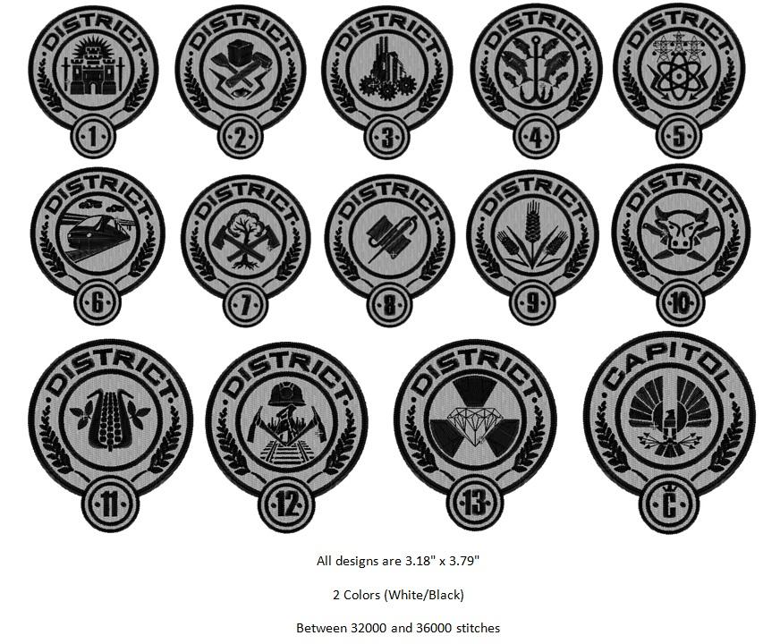 Which Hunger Games District Do you belong in? Which Hunger Games District Do you belong in?