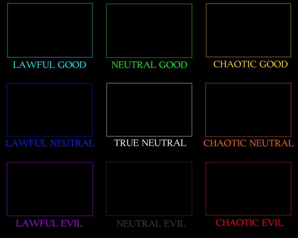 Where are you on the alignment chart?