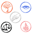 Which One of The Divergent Factions are you?