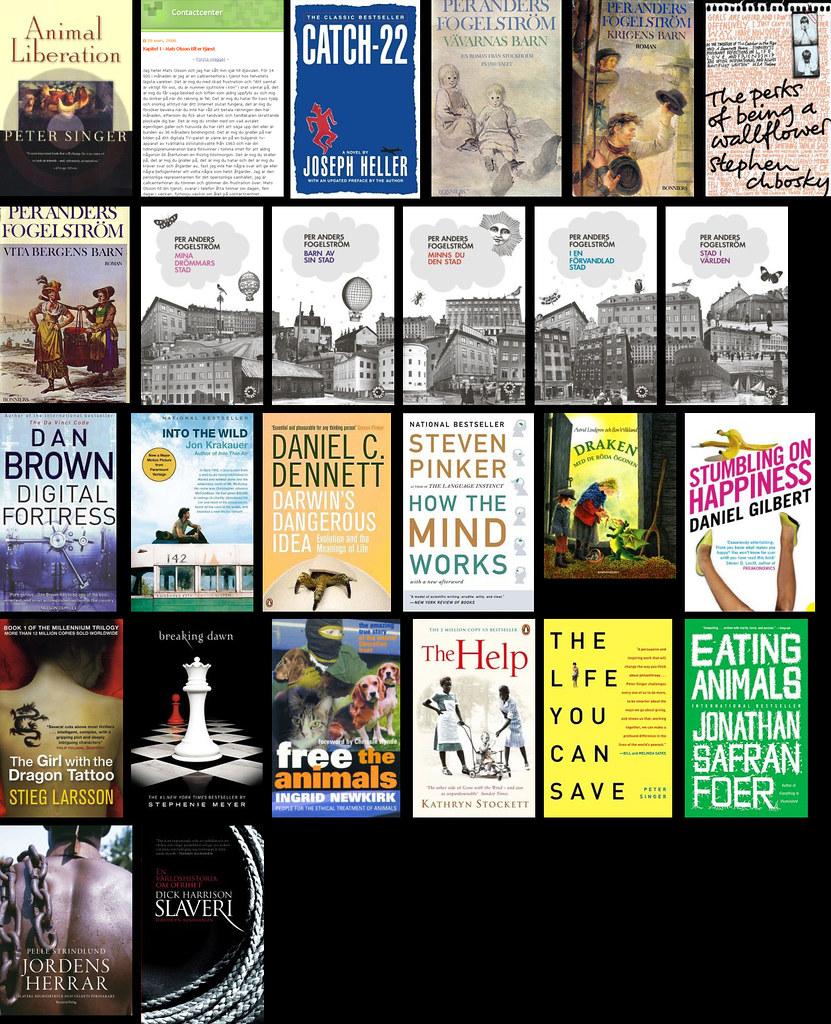 Which Book Are You? (1) Which Book Are You? (1)