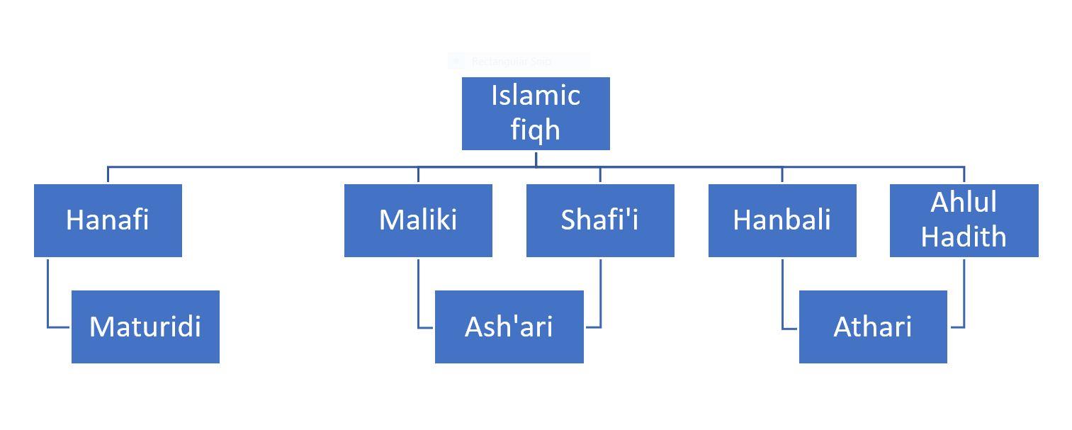 Islamic Theology Quiz Islamic Theology Quiz