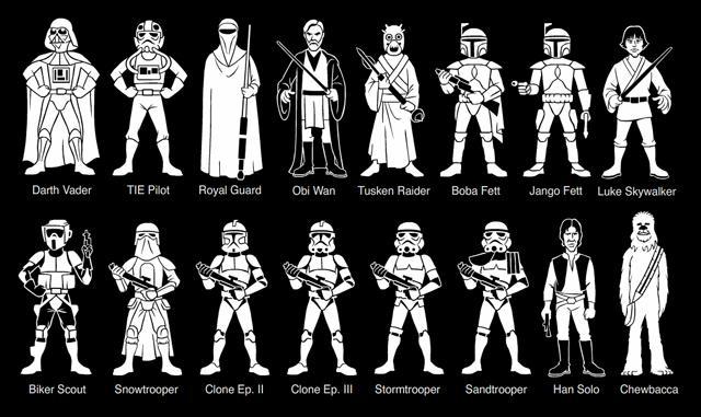 Which Star wars Character are You? (1)