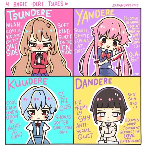 What kind of dere are you? What kind of dere are you?