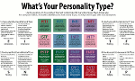 MBTI Fun Personality Quiz