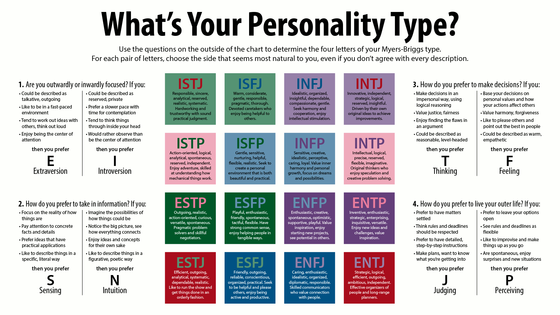 MBTI Fun Personality Quiz