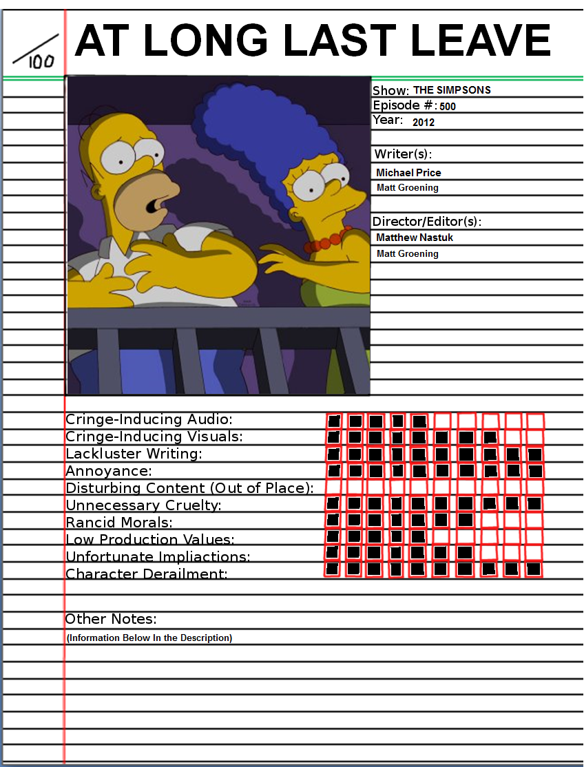 How well do you know The Simpsons? (1) How well do you know The Simpsons? (1)