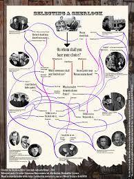 Which Sherlock Holmes Are You? Which Sherlock Holmes Are You?