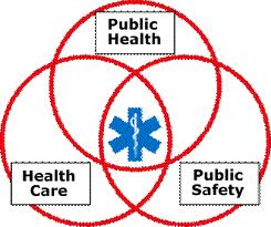 In how many public medical emergencies have you been involved?