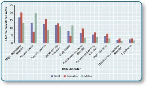 Approximately what percentage of the global population is affected by mental health disorders?