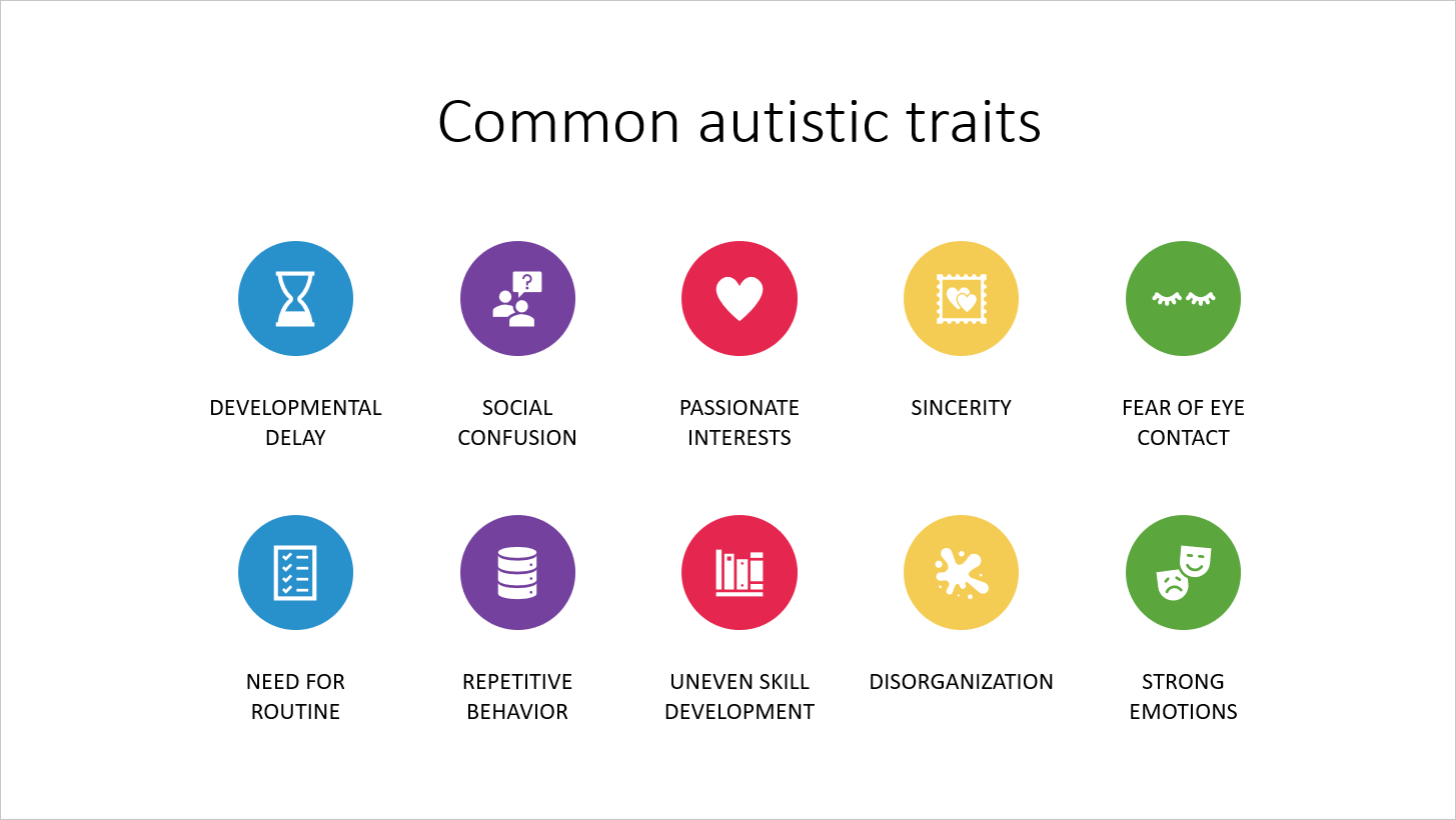 Which trait do you value the most?